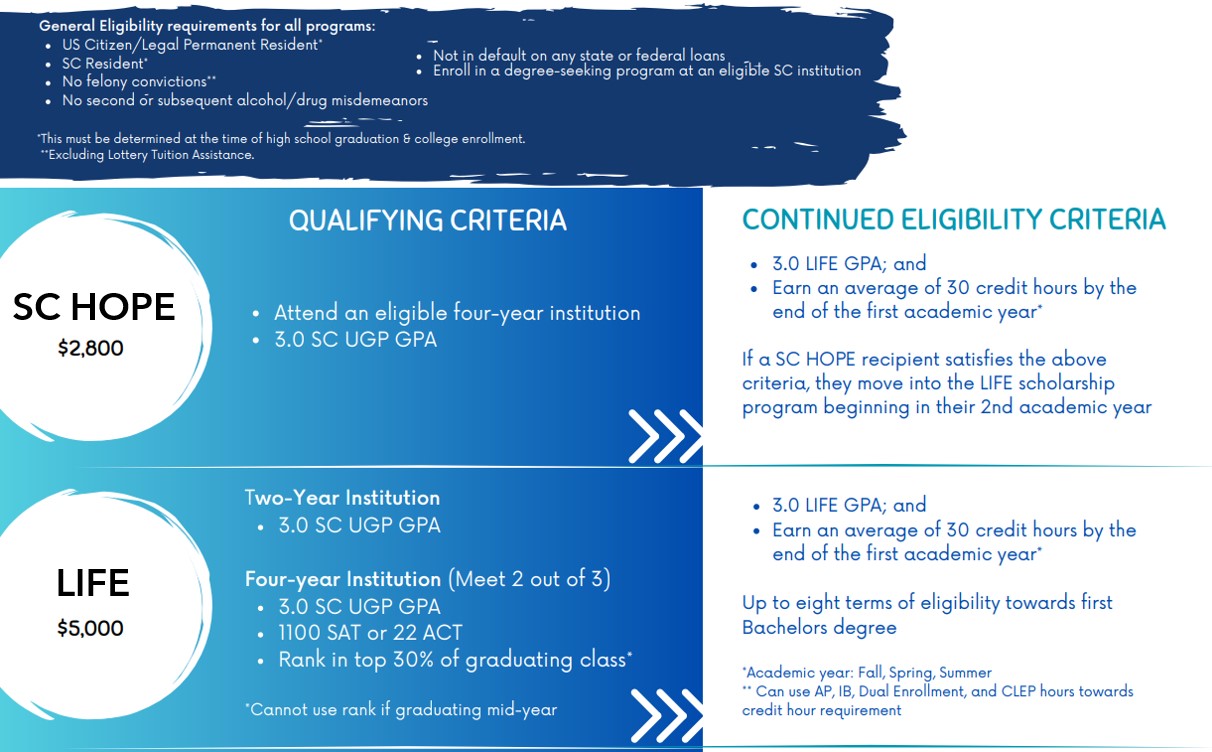 Funding qualification criteria